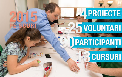Raport de activitate 2015